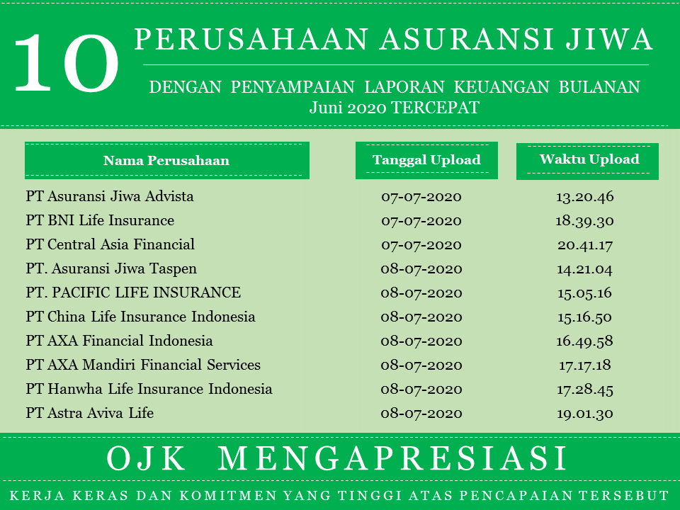 Perusahaan Asuransi Jiwa, Asuransi Umum Dan Reasuransi Dengan ...